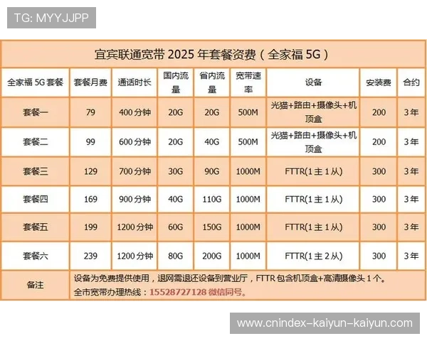 2026热门5G宽带套餐资费速度覆盖与家庭用户选择全维度对比 2026热门5G宽带套餐资费速度覆盖与家庭用户选择全维度对比