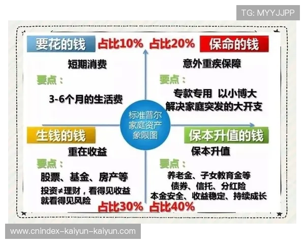 个人理财中实现资产多元化配置的方法与长期稳健增值策略解析